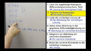 Inhomogene Differentialgleichungen ► Variation der Konstanten bei DGL 1Ordnung ► Einführung [upl. by Nagn]