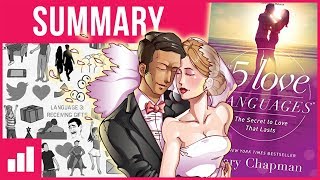 The 5 Love Languages in 5 Minutes  Gary Chapman ► Animated Book Summary [upl. by Koser104]