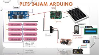 Cara Menghitung kebutuhan PLTS untuk Mikrokontroller Arduino [upl. by Marba]