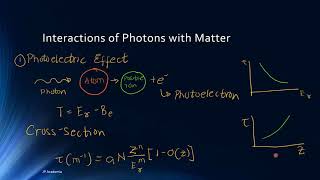 Introduction to Interaction of Radiation with Matter [upl. by Akerboom]