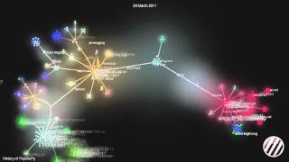 PsychoPy development visualisation 20072012 [upl. by Pubilis]