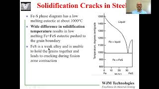 Solidification Cracking in Welds [upl. by Bryanty]