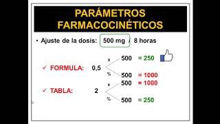 Ajuste de la dosis en la IR  Farmacodinamia I receptores [upl. by Eirrehs]