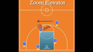 Zoom Elevator Man [upl. by Atirehc622]