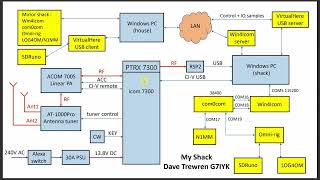 G7IYK My Shack in Detail [upl. by Ab]