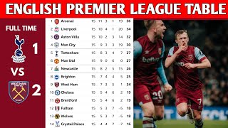 ENGLISH PREMIER LEAGUE TABLE UPDATED TODAY  PREMIER LEAGUE TABLE AND STANDING 20232024 [upl. by Yroj]