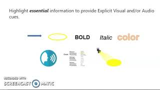 Signaling Principle  Richard Mayer’s Multimedia Instructional Principles in English [upl. by Ariday]