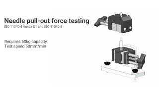 Syringe standard methods [upl. by Nilesoy]