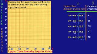 CSEC CXC Maths Past Paper Question 7biiMay 2012 Exam Solutions Answers by Will EduTech [upl. by Leighton850]