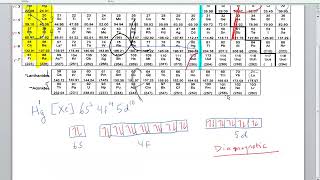 Ion Electron Configuration [upl. by Iphigeniah70]