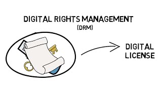 What is DRM Digital rights management and how does it work [upl. by Carry]