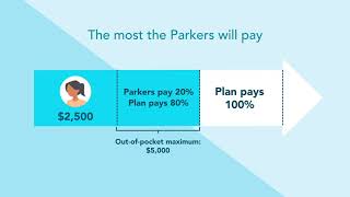 Health Plan Basics OutofPocket Maximum [upl. by Lohman]