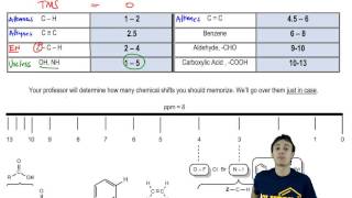 1H NMR Chemical Shifts [upl. by Ahsinauj]