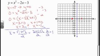 Graphing Quadratics Given Factored Form 5 points [upl. by Enella]