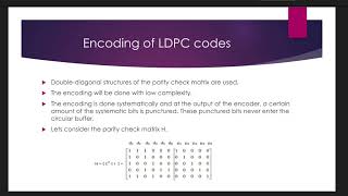 Low Density Parity Check LDPC code [upl. by Dorr554]