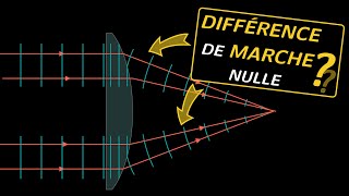 Optique ondulatoire 2 Chemin optique et différence de marche [upl. by Clemmie]