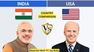 India vs USA Country Comparison [upl. by Aeriell292]