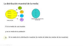 Distribución muestral 1 [upl. by Derfnam]