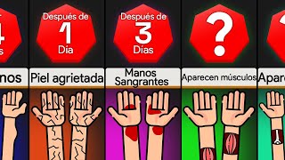 Línea de tiempo ¿Qué pasa si te lavas las manos sin parar [upl. by Eldwen901]