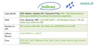 Inflation Through Mnemonics High yield facts in 8 minutes Useful for UPSC RBI SEBI Exam [upl. by Elah337]