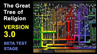 The Tree of Religion v 30 Beta Version [upl. by Perl]