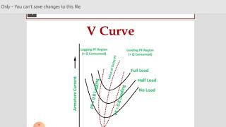 V Curve in synchronous machine [upl. by Ydnas310]