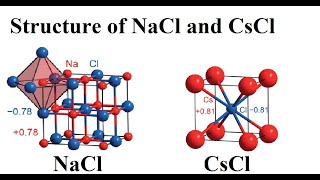 Crystal structure of NaCl and CsCl  Crystallography  Dr Ilham [upl. by Luaped4]