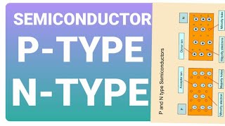 SemiconductorP type semiconductor n type semiconductor [upl. by Edobalo]