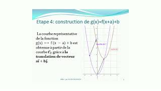 Fonctions associées Construction d’une Courbe Représentative [upl. by Virgel48]