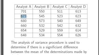 One Way ANOVA Partial completion of ANOVA Table [upl. by Sparks]