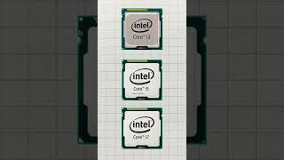 Intel Core i3 vs i5 vs i7 [upl. by Sophey285]