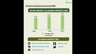 Allahabad University All About MBA Course [upl. by Nnylatsirk]