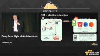 Deep Dive Hybrid Architectures [upl. by Knick]