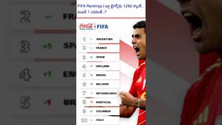 Latest Fifa world rankingsNew fifa Top 10 rankings 🤔fifarankingsfootballshorts [upl. by Saiasi662]