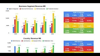 Schlumberger 2023 Earning Report Analysis and Highlights Buy or Sell [upl. by Arjan]