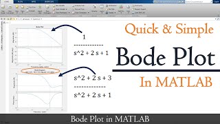 Create bode plot in matlab  Matlab bodeplot  MATLAB TUTORIAL [upl. by Arracat25]