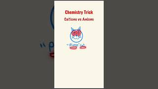 How To Memorize Cations and Anions chemistry shorts science [upl. by Galina]