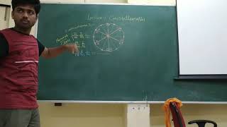 Crystallography Lecture 2 part 4 [upl. by Rehteh]