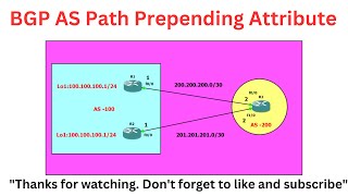 BGP18 BGP AS Path Prepending Attribute in Tamil [upl. by Eric]