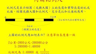 放大圖縮小圖和比例尺  小學6年級數學Grade 6 Math  Enlargement Figure Thumbnail Figure and Scale [upl. by Mauri546]