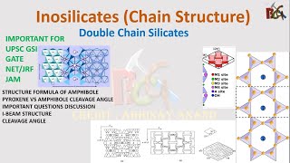 DOUBLE CHAIN SILICATE STRUCTURE  AMPHIBOLE STRUCTURE  IBEAM STRUCTURE  AMPHIBOLE CLEAVAGE [upl. by Kooima]