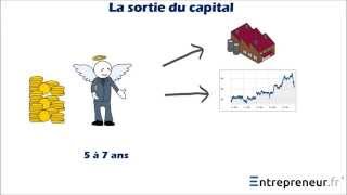 Les fonds dinvestissement [upl. by Lothar]