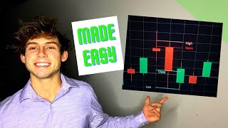 HOW TO analyze a candlestick on Webull KEPT SIMPLE [upl. by Ahsilek]