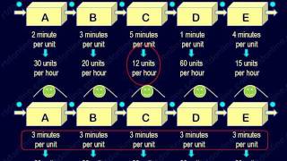 Efficient manpower planning using takt time [upl. by Dre]