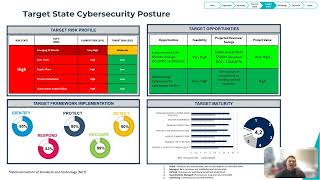 Cyber Resilience Strategy Renaldo Jack [upl. by Orpheus287]