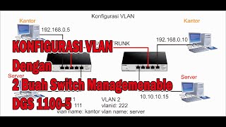 Konfig VLAN menggunakan 2 buah Switch managemenable dgs 1100 5 [upl. by Ikcim]