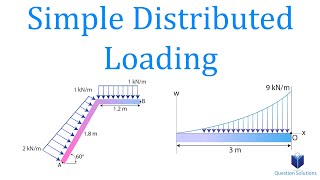 Reduction of a Simple Distributed Loading  Mechanics Statics  Solved examples [upl. by Akeinahs6]