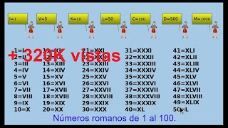 🥇Los números romanos del 1 al 100 Roman numbers [upl. by Almat534]