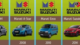 Maruti Suzuki cars  Maruti Suzuki car evolution  Maruti Suzuki car comparison [upl. by Dunc562]