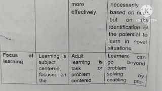 comparison of pedagogy andragogy and heutagogysem2newsyllabus2023pedagogy unit1 [upl. by Dibbell553]